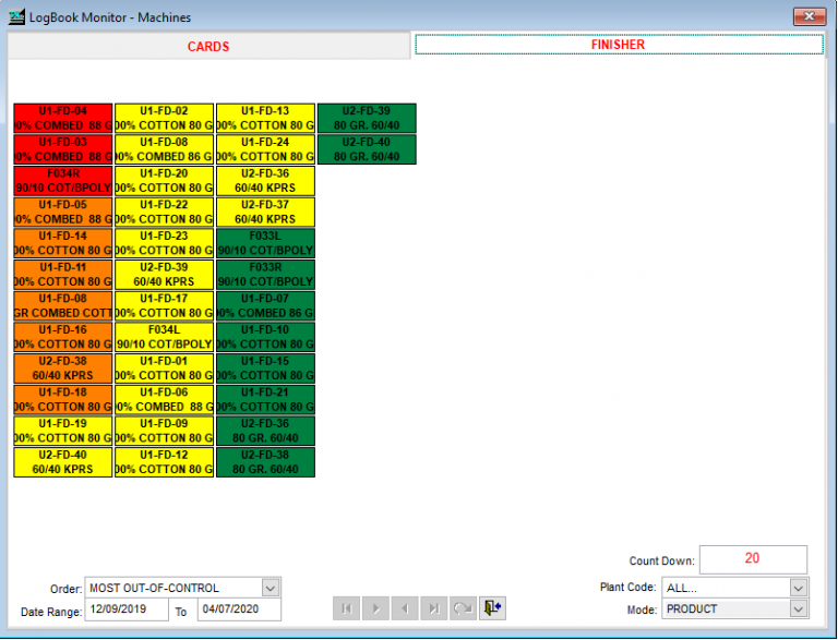 Simple easy to use Statistical Process Control | LogBook Monitor - TechWare Incorporated