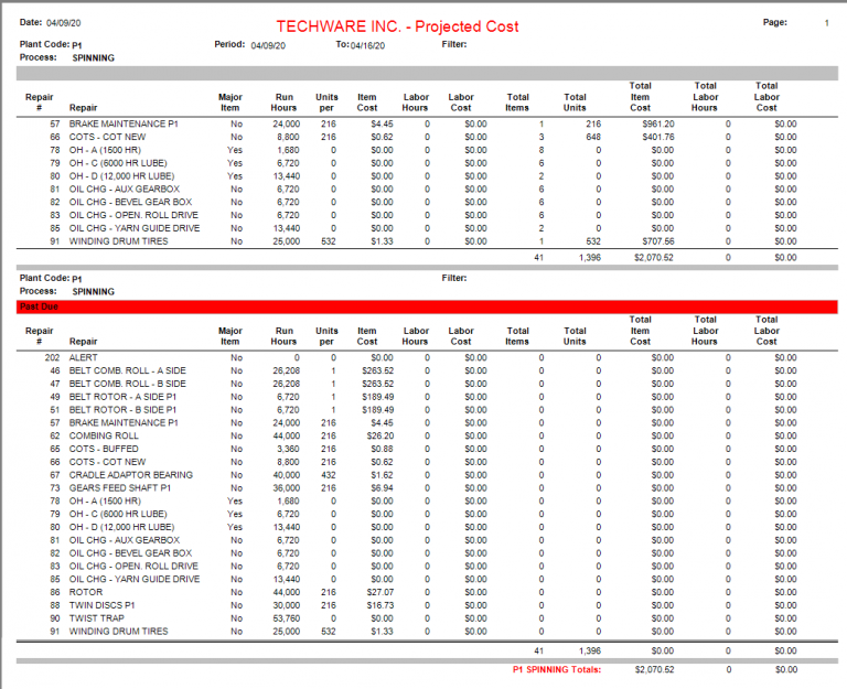 TechWare MainTrac - Projected Costs